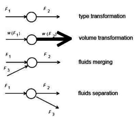 Image result for Types of Transformations