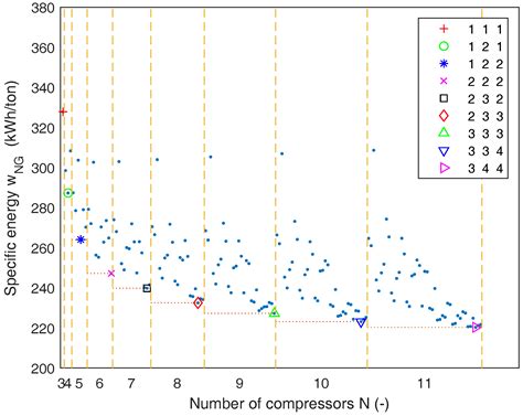 Optimization of Pure-Component LNG Cascade Processes with Heat Integration