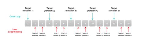 Summing Loop MATLAB 的图像结果