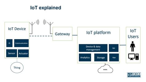 Image result for Internet of Things Explained