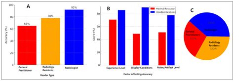 Assessing Fracture Detection: A Comparison of Minimal-Resource and ...