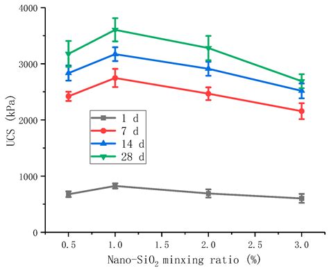 Analysis of the Synergistic Effect on the Strength Characteristics of ...