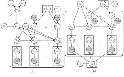 Image result for Topic Control Example