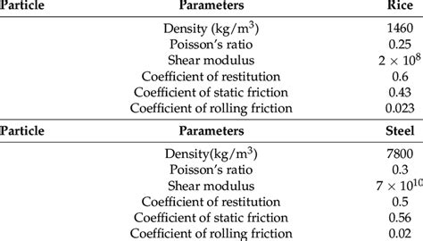 Image result for Discrete Element Simulation