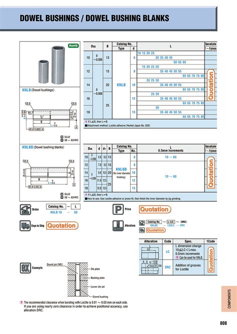 Dowel Bushings | MISUMI | MISUMI India