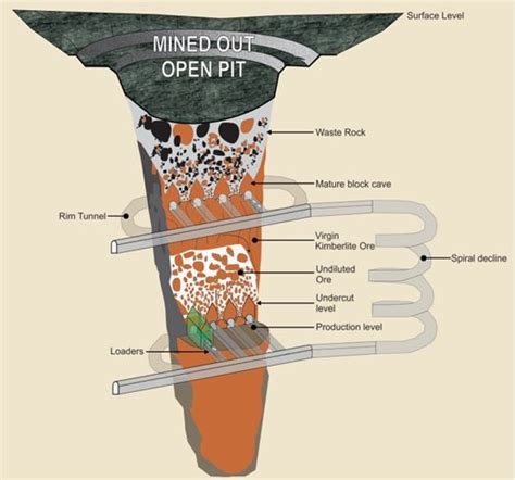 Image result for Copper Mining