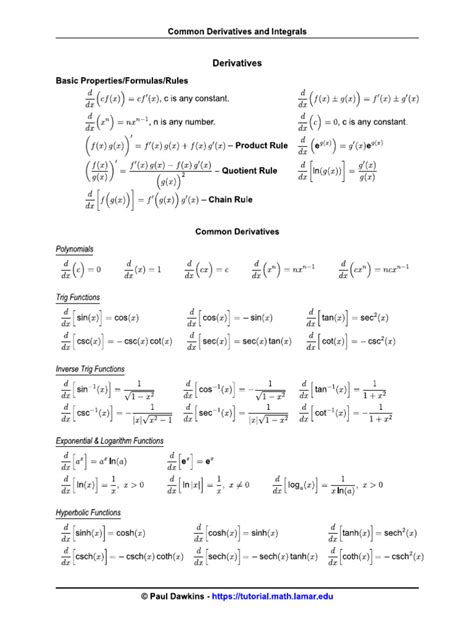 How to Derive Integrals Formula 的图像结果