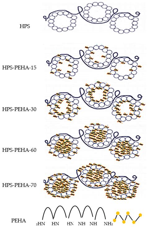 Pentaethylenehexamine-Loaded Hierarchically Porous Silica for CO2 ...