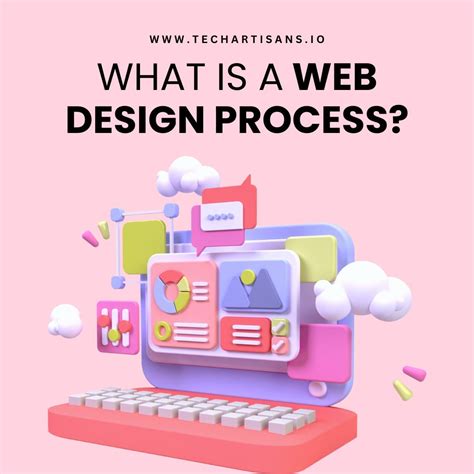 Web Design Process Steps 的图像结果