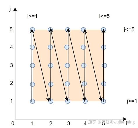 Mutlinomial 的图像结果