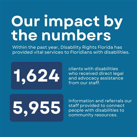#givingtuesday | Disability Rights Florida