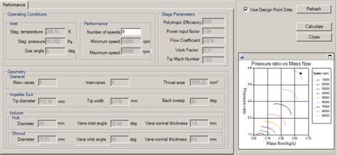 6.11. Predicting a Performance Map