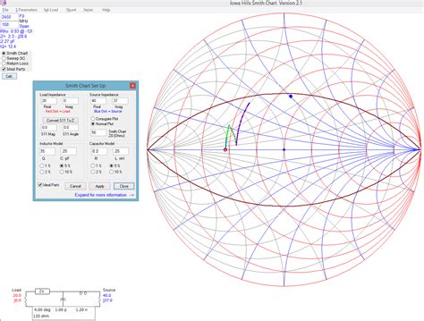 Image result for Transmission Line Matching Smith Chart