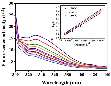 Nitrosyl/Diphenylphosphine/Amino Acid–Ruthenium Complexes as Inhibitors ...