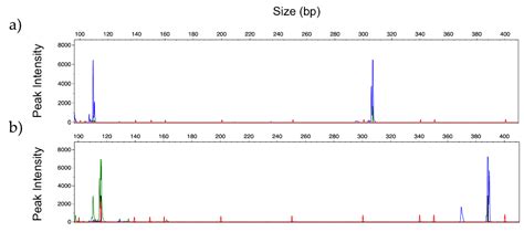 Multiplex PCR Based Strategy for Detection of Fungal Pathogen DNA in ...