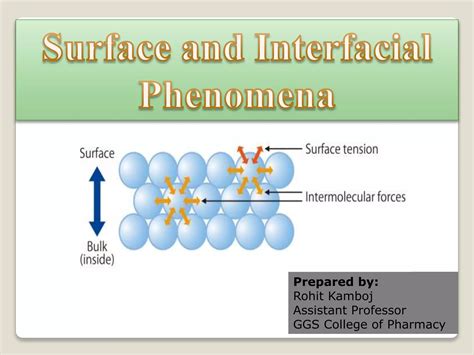 Surface and interfacial phenomena | PPTX
