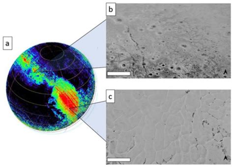 A Geoscientific Review on CO and CO2 Ices in the Outer Solar System