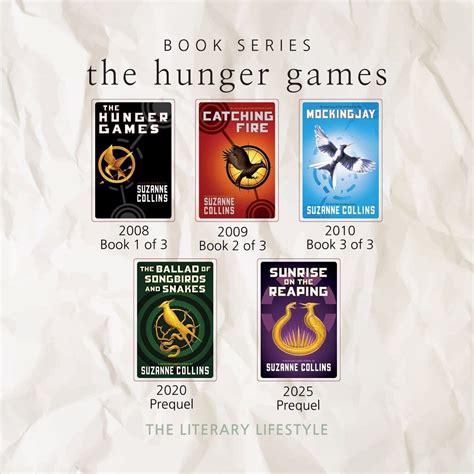 How to Read The Hunger Games Books in Order (Updated 2024) | Forscher