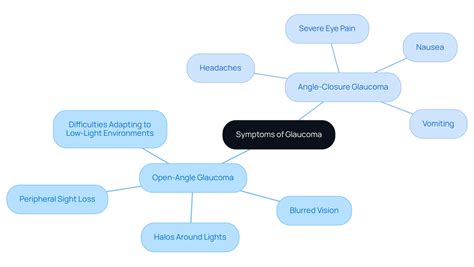 Glaucoma Halos Around Lights