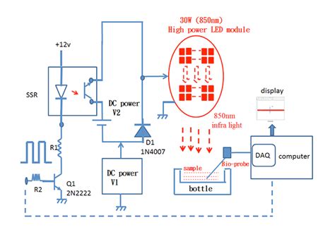 Reduce EMI by driving high-power LEDs - EDN Asia