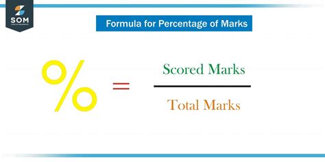 Percentage Definition