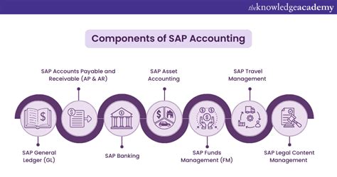 Image result for SAP Accounting Module