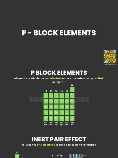 P Block Elements 的图像结果