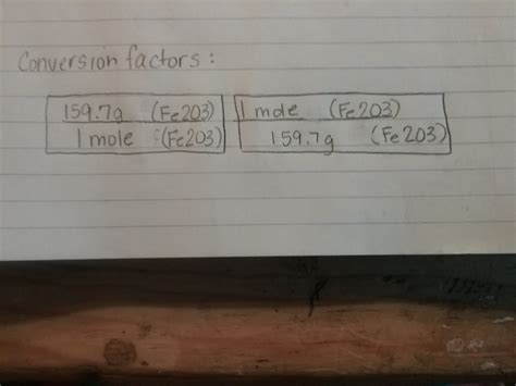 How to calculate the molar mass of iron?