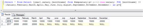 Image result for SQL PivotTable Example