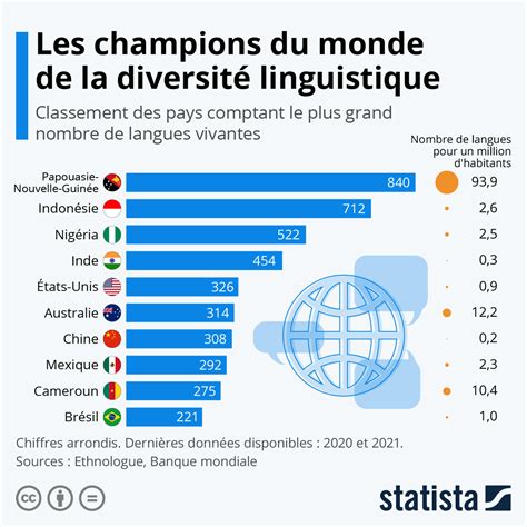 What Language is Spoken in France? An Exploration of French Language ...