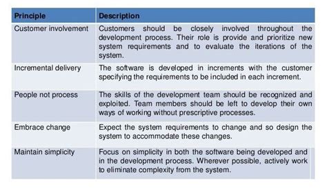 Image result for Process View Software Engineering