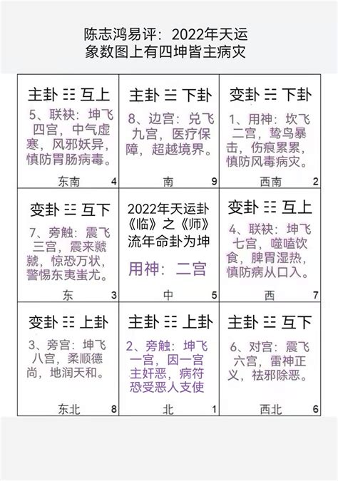 陈志鸿易评：2022年天运象数图上有四个坤卦皆主病灾__凤凰网