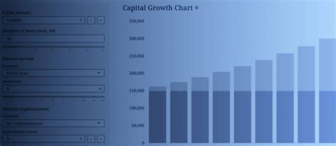 Image result for Compound Interet Calculator