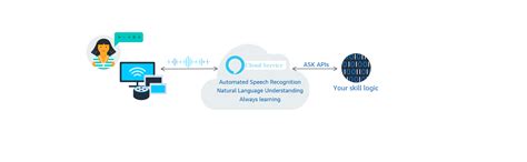 Image result for Alex Smart Assistant