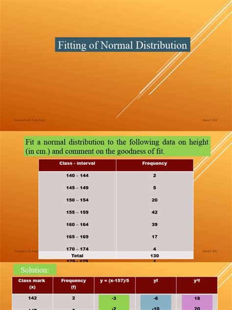 Image result for Fitting of Normal Distribution