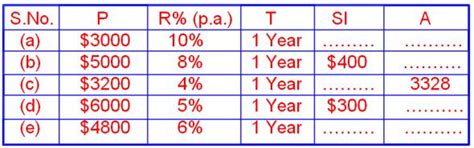 Image result for Simple-Interest Math Worksheets