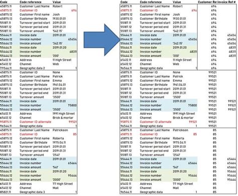 Image result for Power Query Data Model