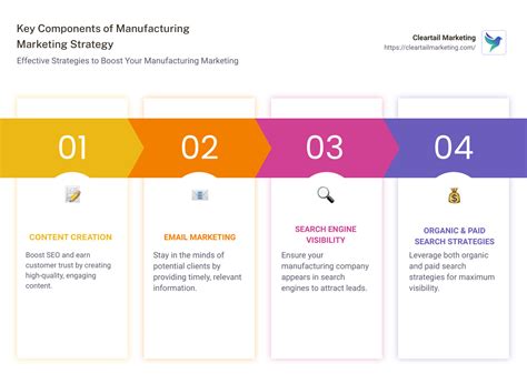 Manufacturing Network Strategy 的图像结果