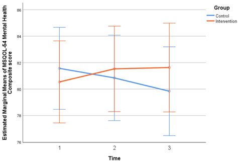 Nutritional Intervention in Patients with Multiple Sclerosis ...