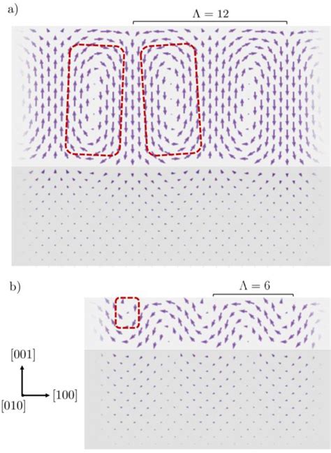 Image result for DFT Resolution