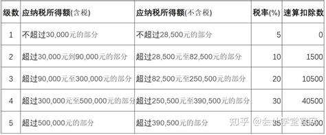 个体户常见税收优惠政策有哪些？ - 知乎