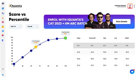 Free XAT Mock Test Series 2026