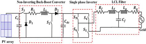Linear Quadratic Regulator and Fuzzy Control for Grid-Connected ...