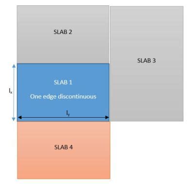 Image result for Two-Way Slab Design Example