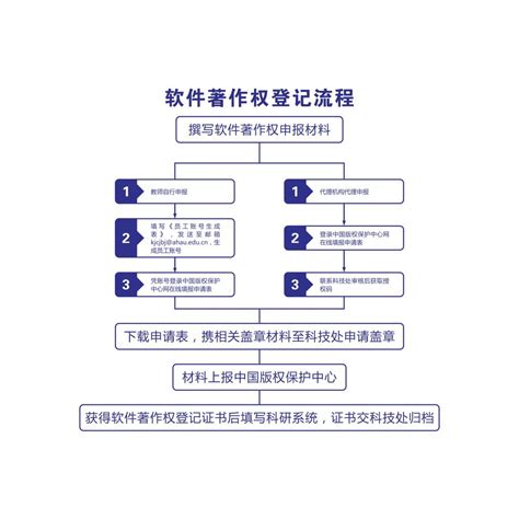 软著申请登记官网实名认证流程详细步骤 - 知乎