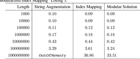 Manachers Algorithm Implementation 的图像结果