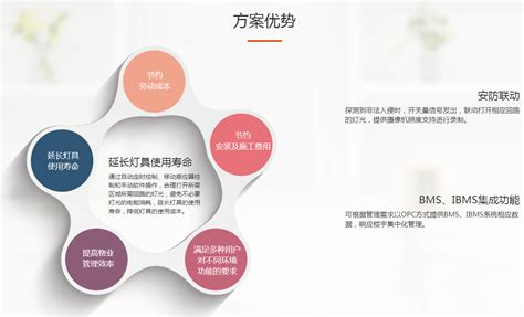 商业综合体智能照明解决方案-上海汇勒电气有限公司