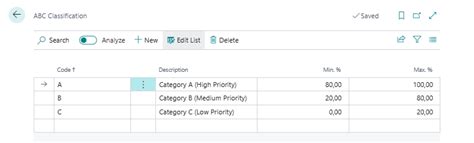 ABC Classification Using Python 的图像结果