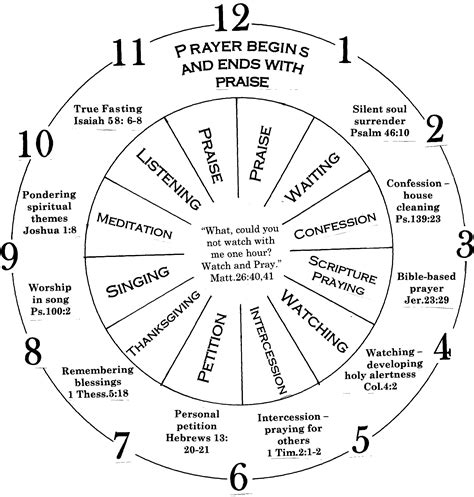 Lord, teach us to pray | Prayer scriptures, Prayers, Bible study scripture