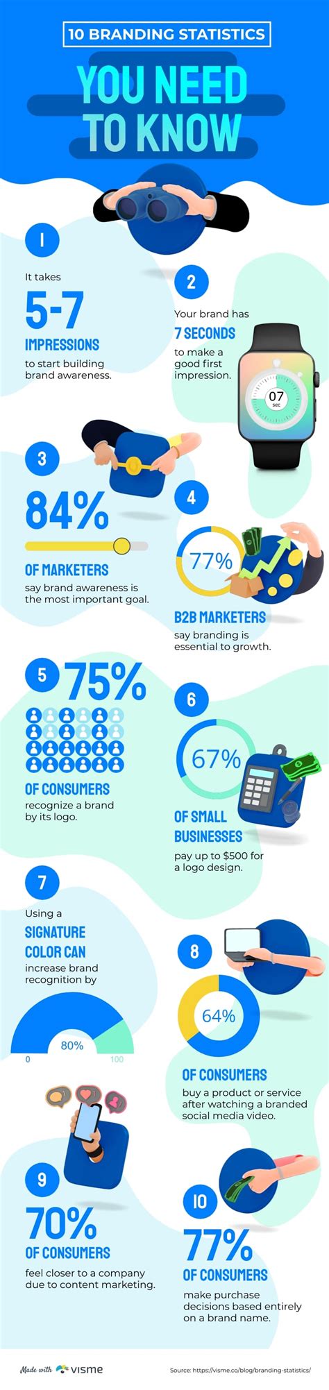 Image result for Statistical Infographic Examples